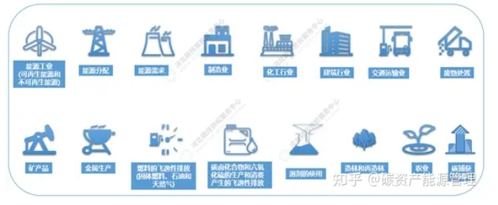 一文了解CCER、CDM、GS、VCS 、ACR等國(guó)內(nèi)外自愿減排類型