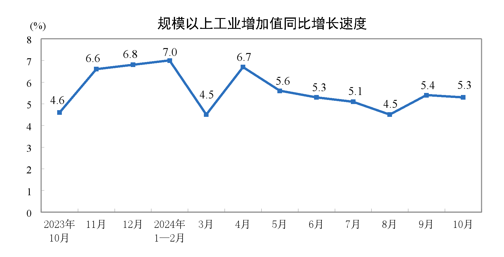 國家統計局.png