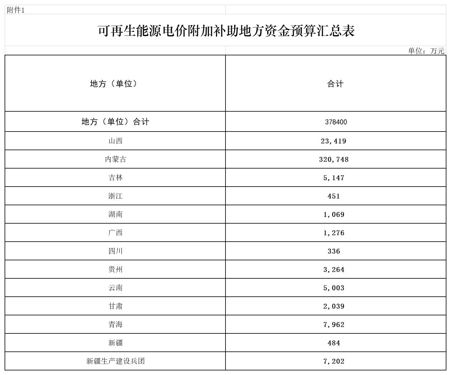 財(cái)政部.jpg