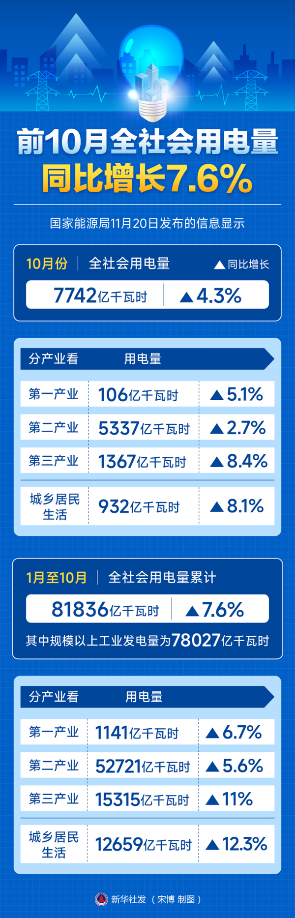 11.21 國家能源局.jpg
