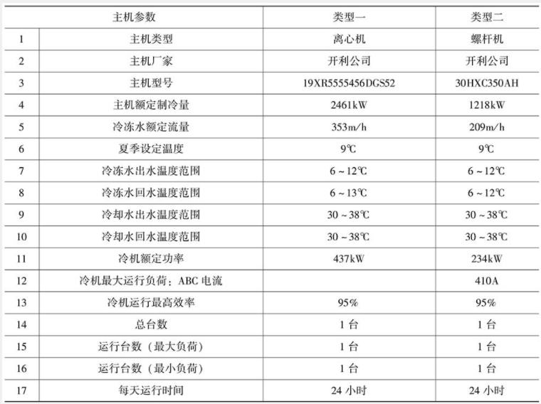 上海皇廷國(guó)際大酒店換熱及中央空調(diào)系統(tǒng)節(jié)能改造項(xiàng)目
