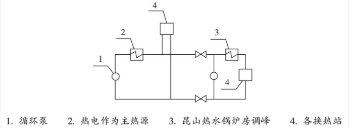 長(zhǎng)春經(jīng)濟(jì)技術(shù)開發(fā)區(qū)供熱集團(tuán)有限公司熱電環(huán)網(wǎng)監(jiān)控與供暖調(diào)峰節(jié)能改造項(xiàng)目