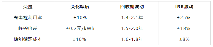 14.2.png
