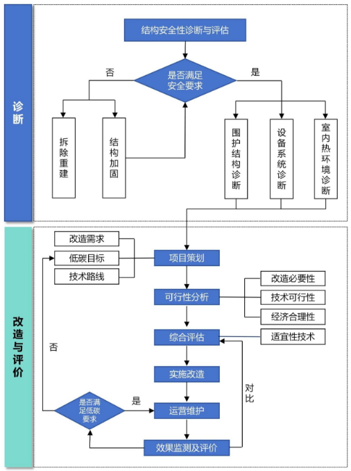 【案例解析】既有建筑如何進行節能低碳改造